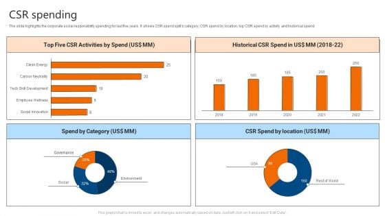 Csr Spending IT Software Development Company Profile Sample PDF