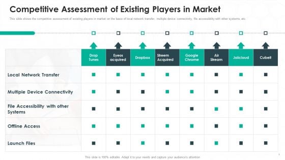 Cubeit Venture Capitalist Financing Elevator Pitch Deck Competitive Assessment Of Existing Inspiration PDF