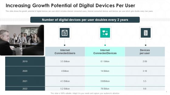 Cubeit Venture Capitalist Financing Elevator Pitch Deck Increasing Growth Potential Of Digital Professional PDF