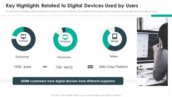 Cubeit Venture Capitalist Financing Elevator Pitch Deck Key Highlights Related To Digital Devices Formats PDF