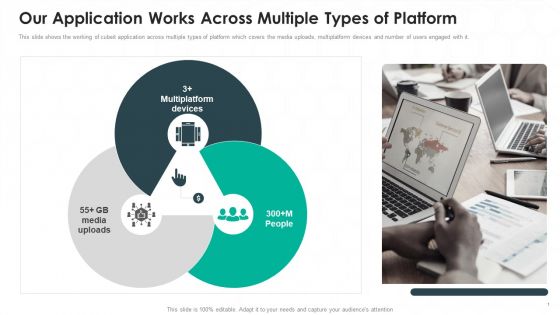 Cubeit Venture Capitalist Financing Elevator Pitch Deck Our Application Works Across Multiple Themes PDF Cubeit Venture Capitalist Financing Elevator Pitch Deck Our Application Works Across Multiple Themes PDF