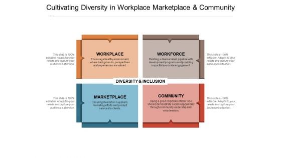 Cultivating Diversity In Workplace Marketplace And Community Ppt PowerPoint Presentation Pictures Professional