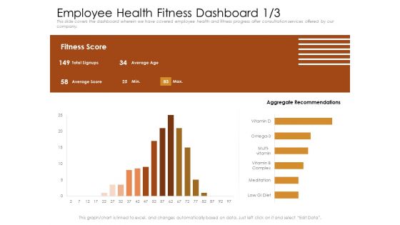 Cultivating The Wellbeing Culture In Organization Employee Health Fitness Dashboard Age Topics PDF