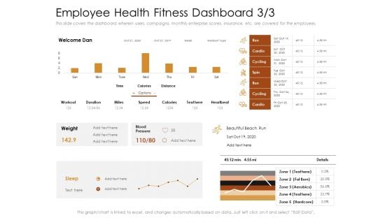 Cultivating The Wellbeing Culture In Organization Employee Health Fitness Dashboard Brochure PDF