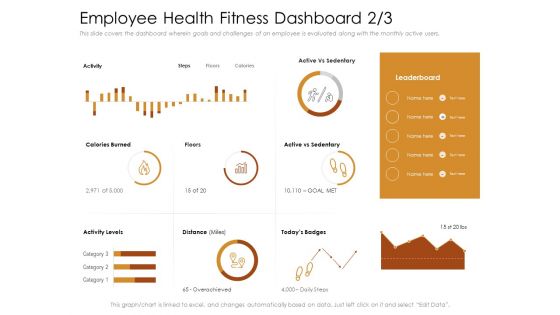 Cultivating The Wellbeing Culture In Organization Employee Health Fitness Dashboard Miles Inspiration PDF