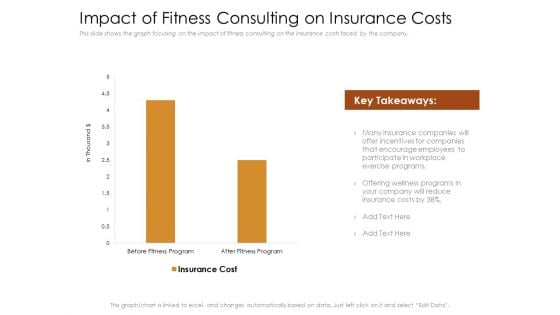 Cultivating Wellbeing Culture Organization Impact Of Fitness Consulting On Insurance Costs Mockup PDF