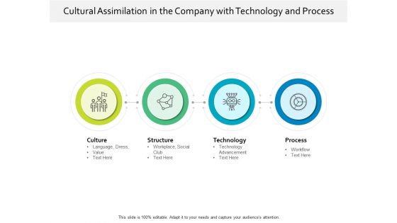 Cultural Assimilation In The Company With Technology And Process Ppt PowerPoint Presentation Ideas Smartart PDF