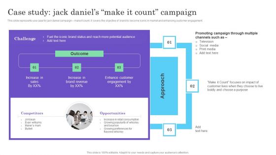 Cultural Branding Marketing Strategy To Increase Lead Generation Case Study Jack Daniels Make It Count Campaign Professional PDF