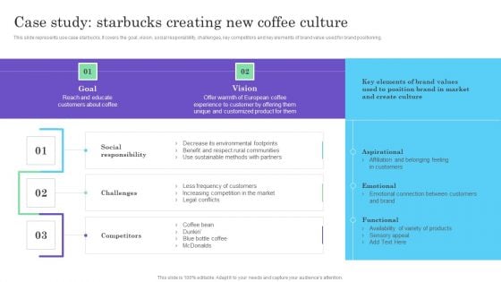Cultural Branding Marketing Strategy To Increase Lead Generation Case Study Starbucks Creating New Coffee Sample PDF