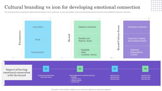 Cultural Branding Marketing Strategy To Increase Lead Generation Cultural Branding Vs Icon For Developing Infographics PDF