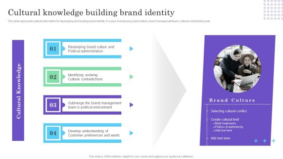 Cultural Branding Marketing Strategy To Increase Lead Generation Cultural Knowledge Building Brand Identity Download PDF