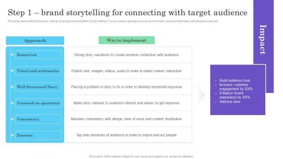 Cultural Branding Marketing Strategy To Increase Lead Generation Step 1 Brand Storytelling For Connecting Ideas PDF