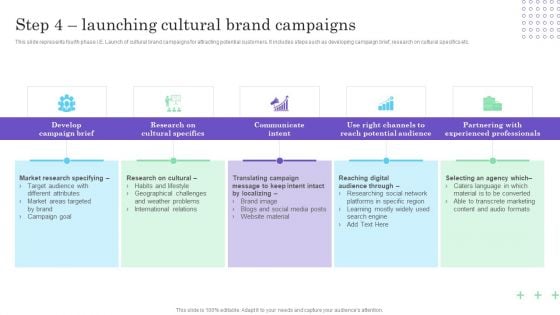 Cultural Branding Marketing Strategy To Increase Lead Generation Step 4 Launching Cultural Brand Campaigns Background PDF Cultural Branding Marketing Strategy To Increase Lead Generation Step 4 Launching Cultural Brand Campaigns Background PDF