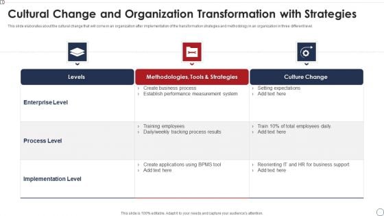 Cultural Change And Organization Transformation With Strategies Topics PDF