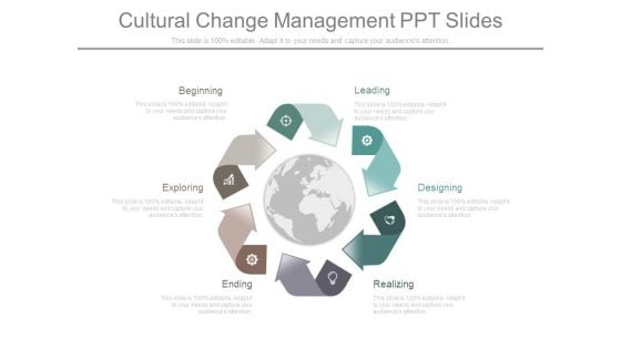 Cultural Change Management Ppt Slides