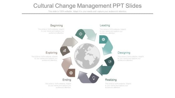 Cultural Change Management Ppt Slides Cultural Change Management Ppt Slides