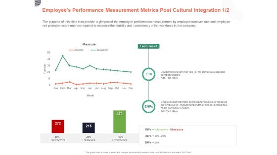 Cultural Integration In Company Employees Performance Measurement Metrics Post Cultural Integration Features Ppt PowerPoint Presentation PDF