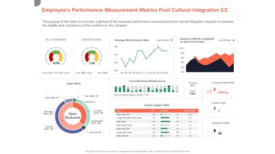 Cultural Integration In Company Employees Performance Measurement Metrics Post Cultural Integration Marketing Ppt PowerPoint Presentation PDF