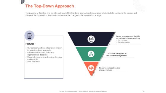 Cultural Integration In Company Ppt PowerPoint Presentation Complete Deck With Slides Slide12