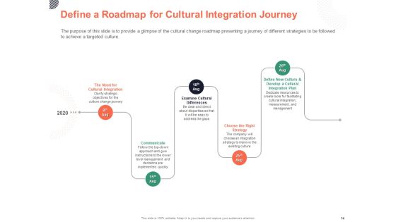 Cultural Integration In Company Ppt PowerPoint Presentation Complete Deck With Slides Slide14