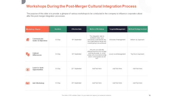 Cultural Integration In Company Ppt PowerPoint Presentation Complete Deck With Slides Slide15