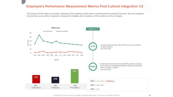 Cultural Integration In Company Ppt PowerPoint Presentation Complete Deck With Slides Slide19