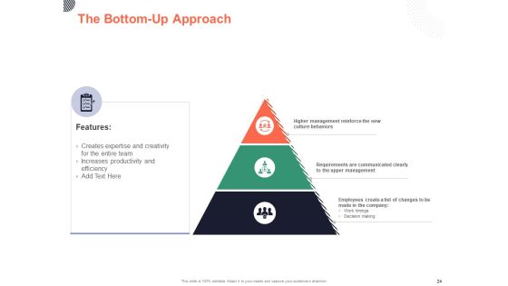 Cultural Integration In Company Ppt PowerPoint Presentation Complete Deck With Slides Slide24