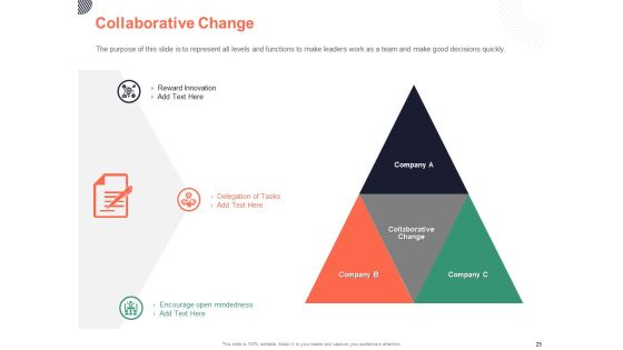 Cultural Integration In Company Ppt PowerPoint Presentation Complete Deck With Slides Slide25