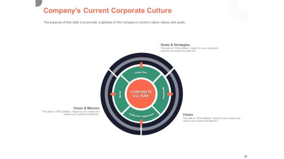 Cultural Integration In Company Ppt PowerPoint Presentation Complete Deck With Slides Slide26