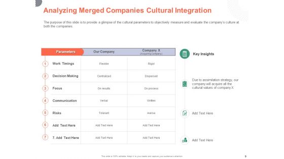 Cultural Integration In Company Ppt PowerPoint Presentation Complete Deck With Slides