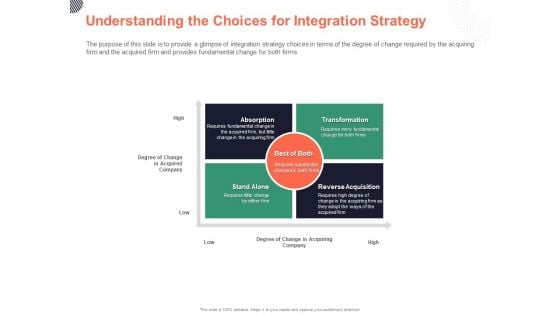 Cultural Integration In Company Understanding The Choices For Integration Strategy Ppt PowerPoint Presentation Professional Ideas PDF