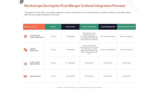 Cultural Integration In Company Workshops During The Post Merger Cultural Integration Process Ppt PowerPoint Presentation Icon Visuals PDF