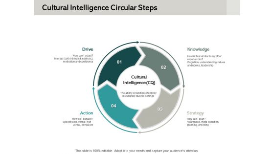 Cultural Intelligence Circular Steps Ppt PowerPoint Presentation Outline Grid