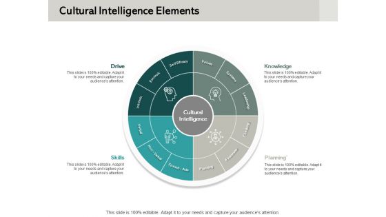 Cultural Intelligence Elements Ppt PowerPoint Presentation Infographic Template Professional