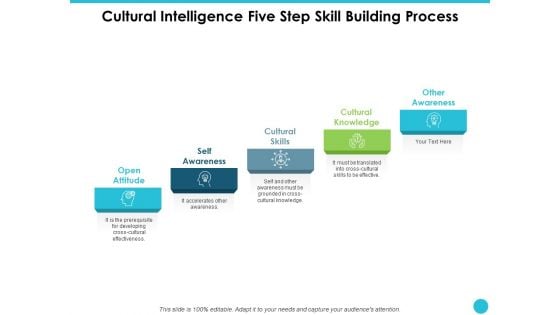 Cultural Intelligence Five Step Skill Building Process Ppt PowerPoint Presentation Icon Layouts