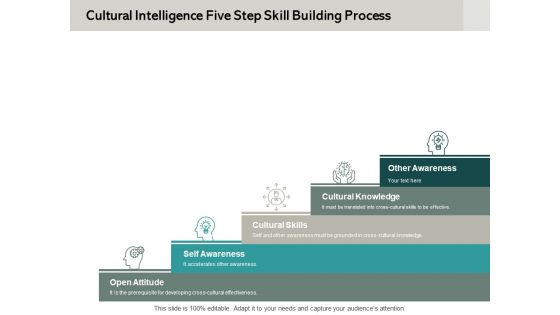 Cultural Intelligence Five Step Skill Building Process Ppt PowerPoint Presentation Portfolio Deck