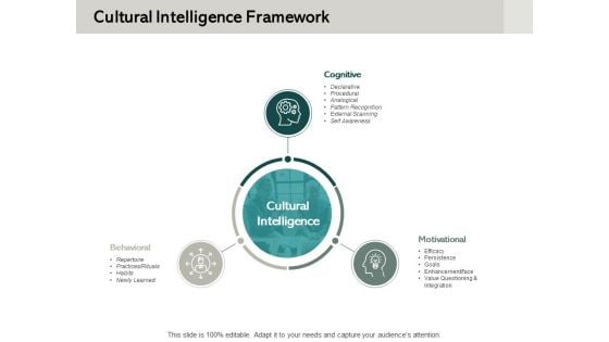 Cultural Intelligence Framework Ppt PowerPoint Presentation Infographic Template Skills