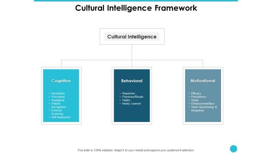 Cultural Intelligence Framework Ppt PowerPoint Presentation Slides Layouts