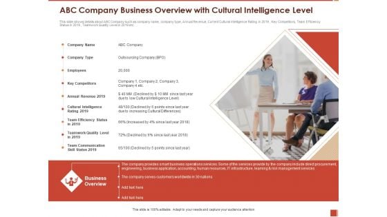 Cultural Intelligence Importance Workplace Productivity ABC Company Business Overview With Cultural Intelligence Level Slides PDF Cultural Intelligence Importance Workplace Productivity ABC Company Business Overview With Cultural Intelligence Level Slides PDF