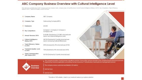 Cultural Intelligence Importance Workplace Productivity ABC Company Business Overview With Cultural Intelligence Level Slides PDF