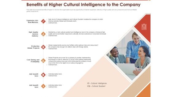 Cultural Intelligence Importance Workplace Productivity Benefits Of Higher Cultural Intelligence To The Company Template PDF