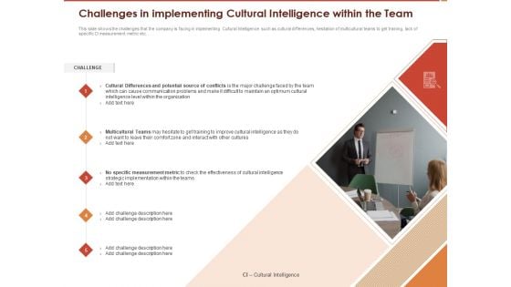 Cultural Intelligence Importance Workplace Productivity Challenges In Implementing Cultural Intelligence Within The Team Guidelines PDF