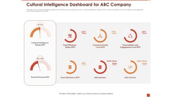 Cultural Intelligence Importance Workplace Productivity Cultural Intelligence Dashboard For ABC Company Infographics PDF Cultural Intelligence Importance Workplace Productivity Cultural Intelligence Dashboard For ABC Company Infographics PDF