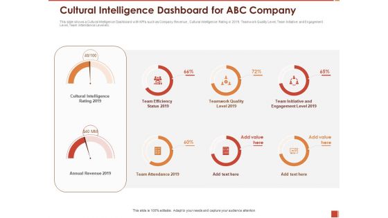 Cultural Intelligence Importance Workplace Productivity Cultural Intelligence Dashboard For ABC Company Infographics PDF