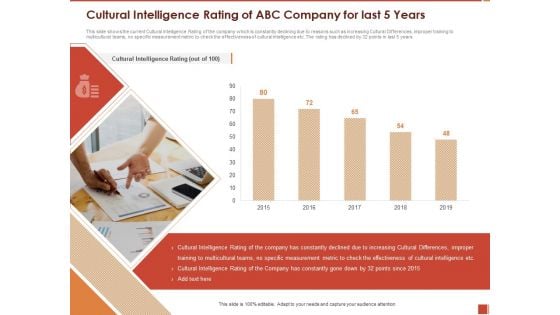 Cultural Intelligence Importance Workplace Productivity Cultural Intelligence Rating Of Abc Company For Last 5 Years Mockup PDF