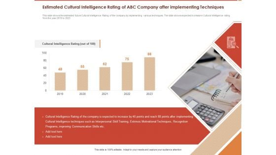 Cultural Intelligence Importance Workplace Productivity Estimated Cultural Intelligence Rating Ideas PDF