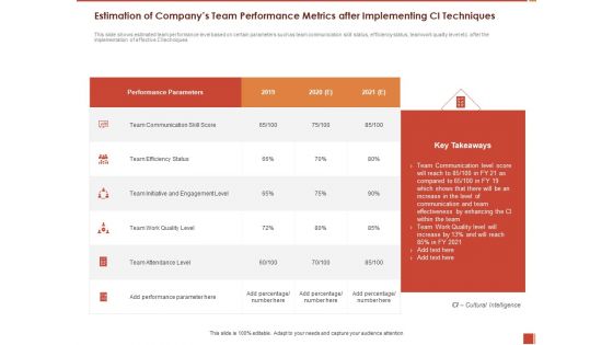 Cultural Intelligence Importance Workplace Productivity Estimation Of Companys Team Performance Diagrams PDF