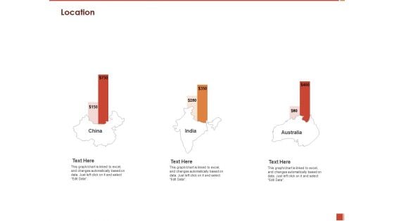 Cultural Intelligence Importance Workplace Productivity Location Topics PDF