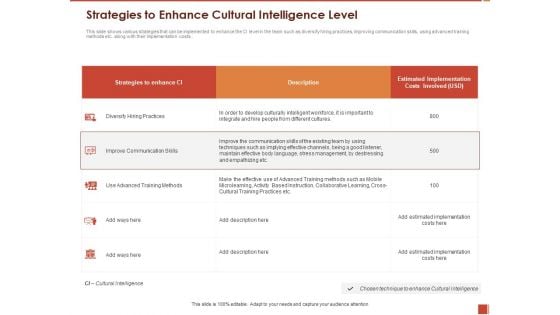 Cultural Intelligence Importance Workplace Productivity Strategies To Enhance Cultural Intelligence Level Introduction PDF