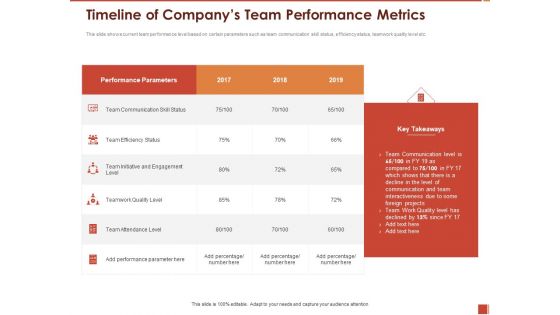 Cultural Intelligence Importance Workplace Productivity Timeline Of Companys Team Performance Metrics Mockup PDF